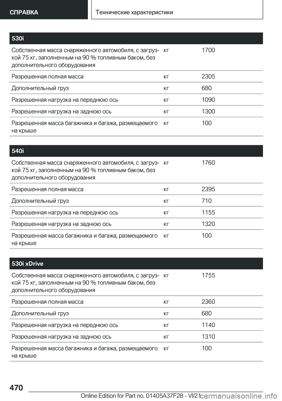 BMW 5 SERIES 2022  Руково �5�3�0�i 