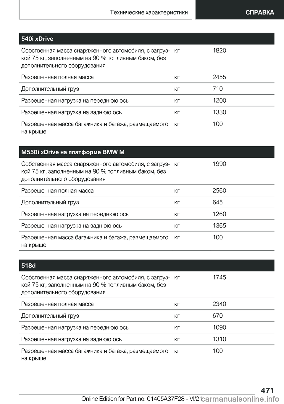 BMW 5 SERIES 2022  Руково �5�4�0�i��x�D�r�i�v�e 