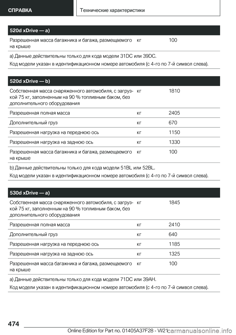BMW 5 SERIES 2022  Руково �5�2�0�d��x�D�r�i�v�e�n��a�) 