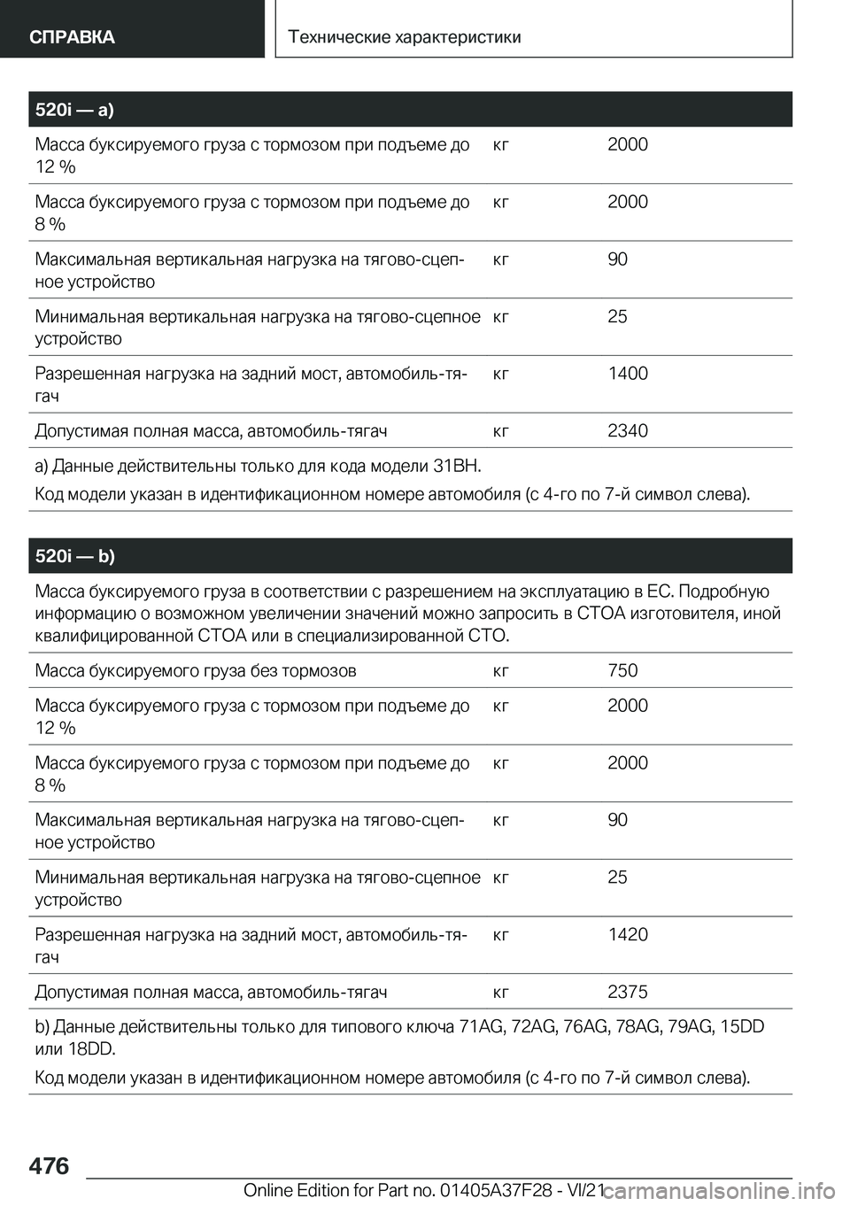 BMW 5 SERIES 2022  Руково �5�2�0�i�n��a�) 