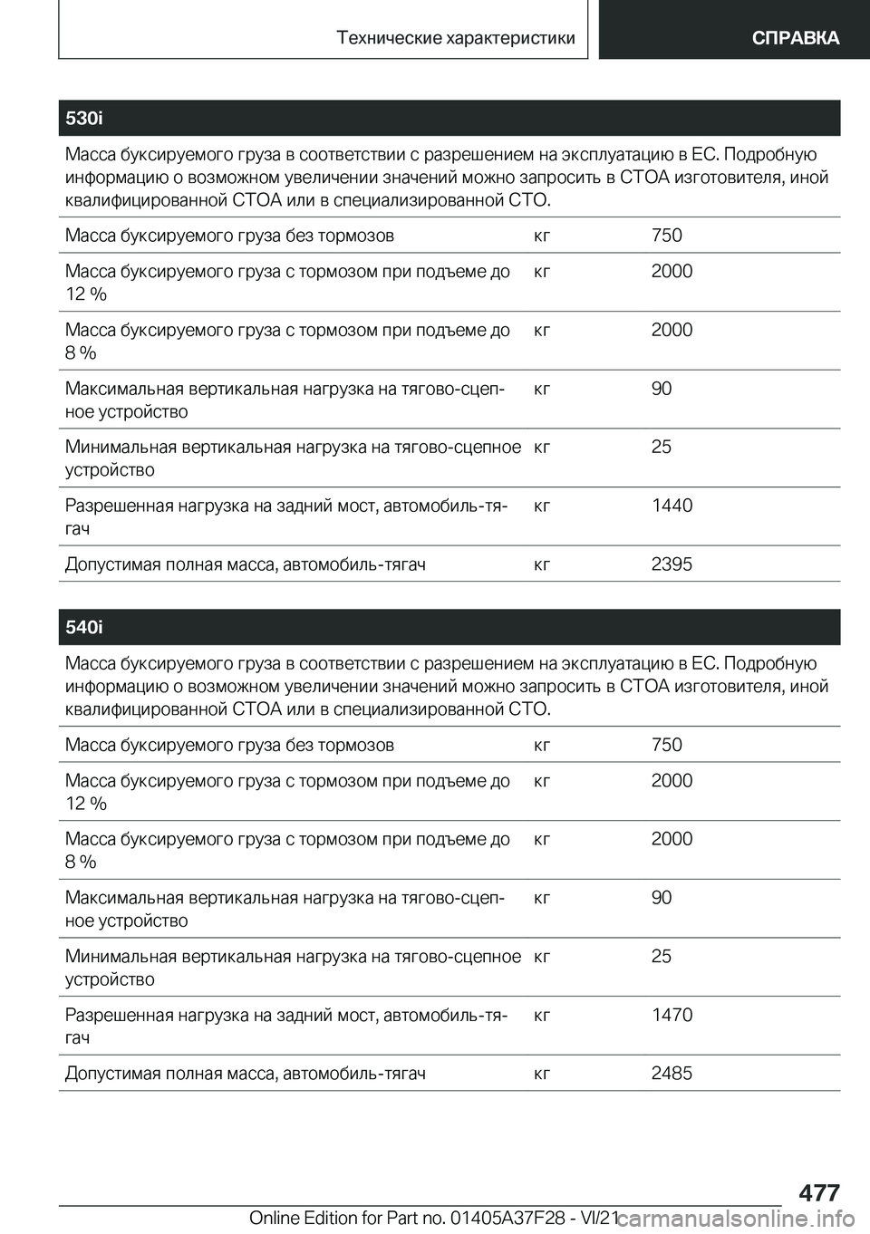 BMW 5 SERIES 2022  Руково �5�3�0�i 