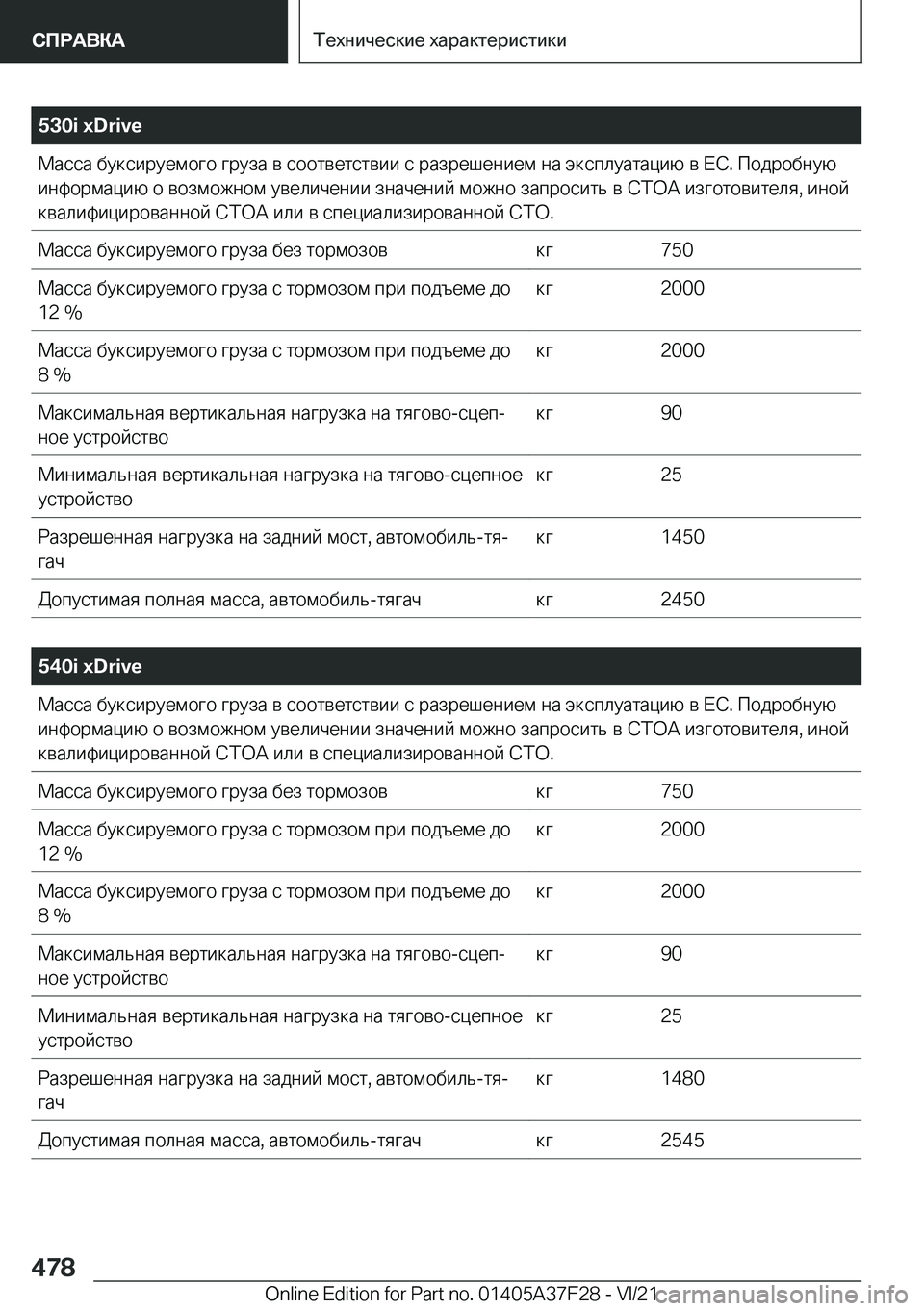 BMW 5 SERIES 2022  Руково �5�3�0�i��x�D�r�i�v�e 