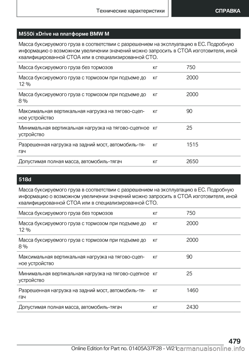BMW 5 SERIES 2022  Руково �M�5�5�0�i��x�D�r�i�v�e�
