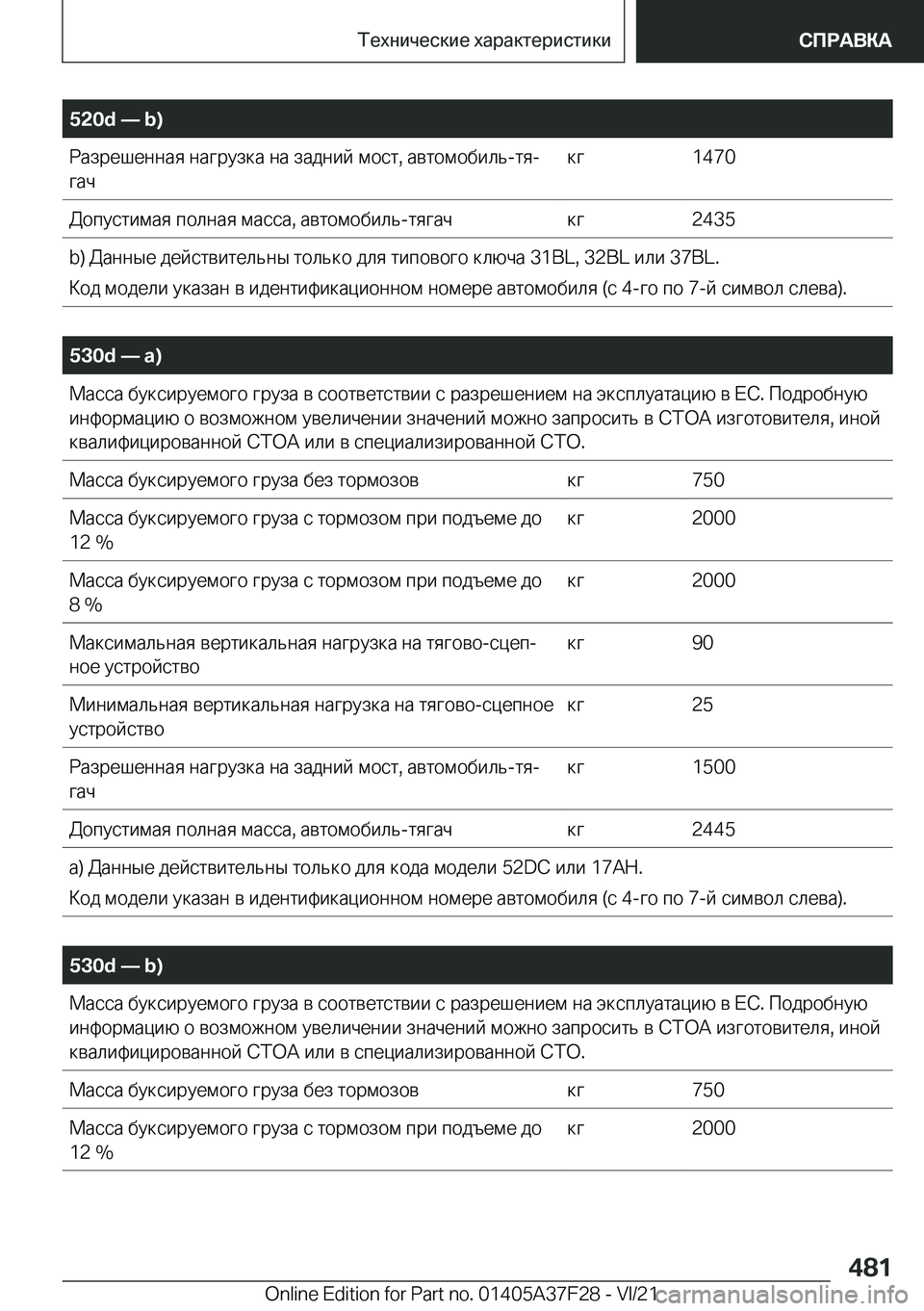 BMW 5 SERIES 2022  Руково �5�2�0�d�n��b�) 