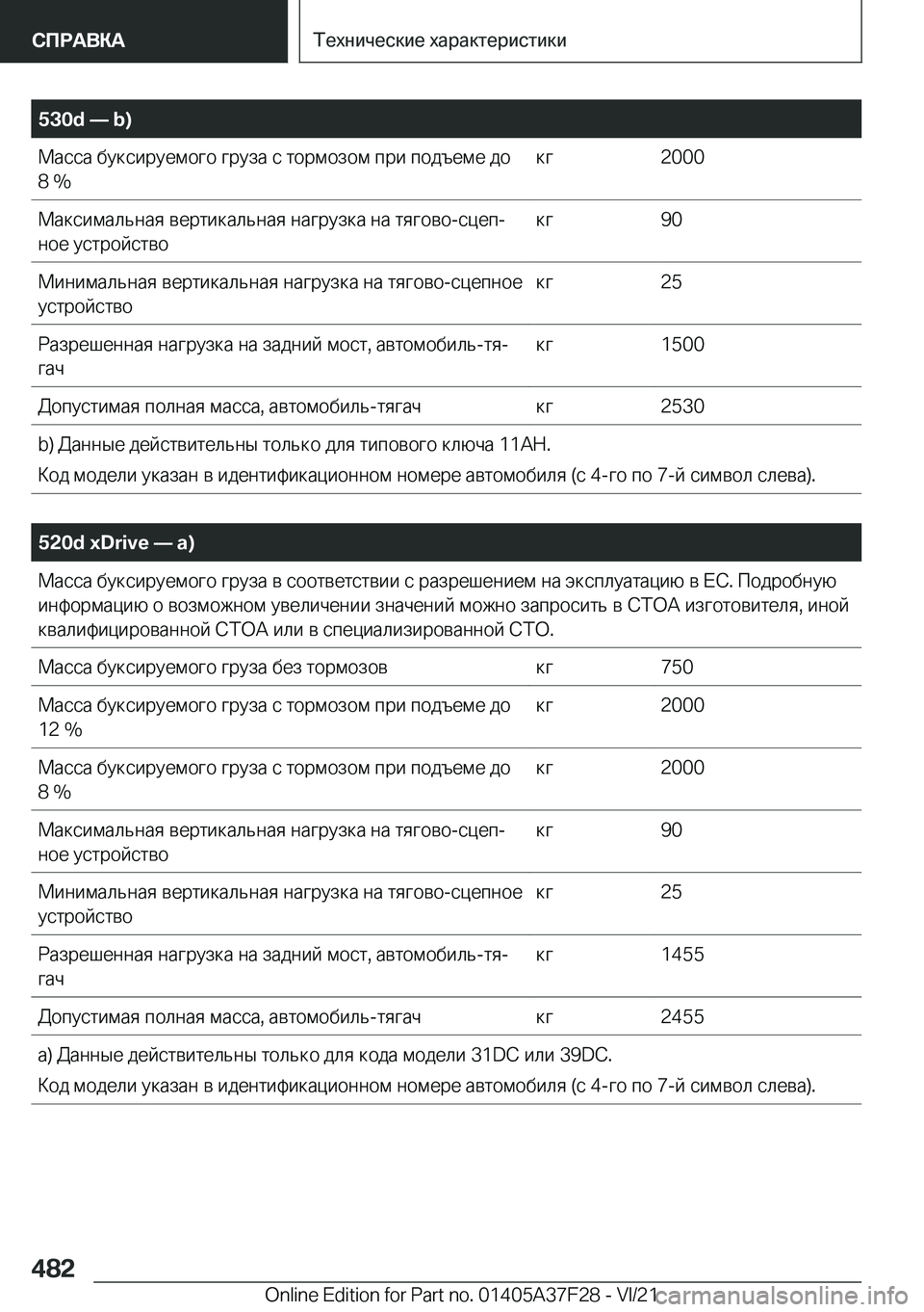 BMW 5 SERIES 2022  Руково �5�3�0�d�n��b�) 