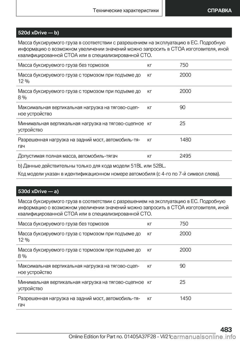 BMW 5 SERIES 2022  Руково �5�2�0�d��x�D�r�i�v�e�n��b�) 