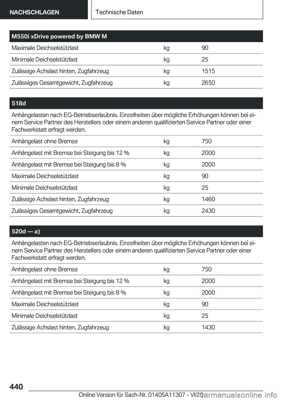 BMW 5 SERIES 2021  Betriebsanleitungen (in German) �M�5�5�0�i��x�D�r�i�v�e��p�o�w�e�r�e�d��b�y��B�M�W��M�M�a�x�i�m�a�l�e��D�e�i�c�h�s�e�l�s�t�