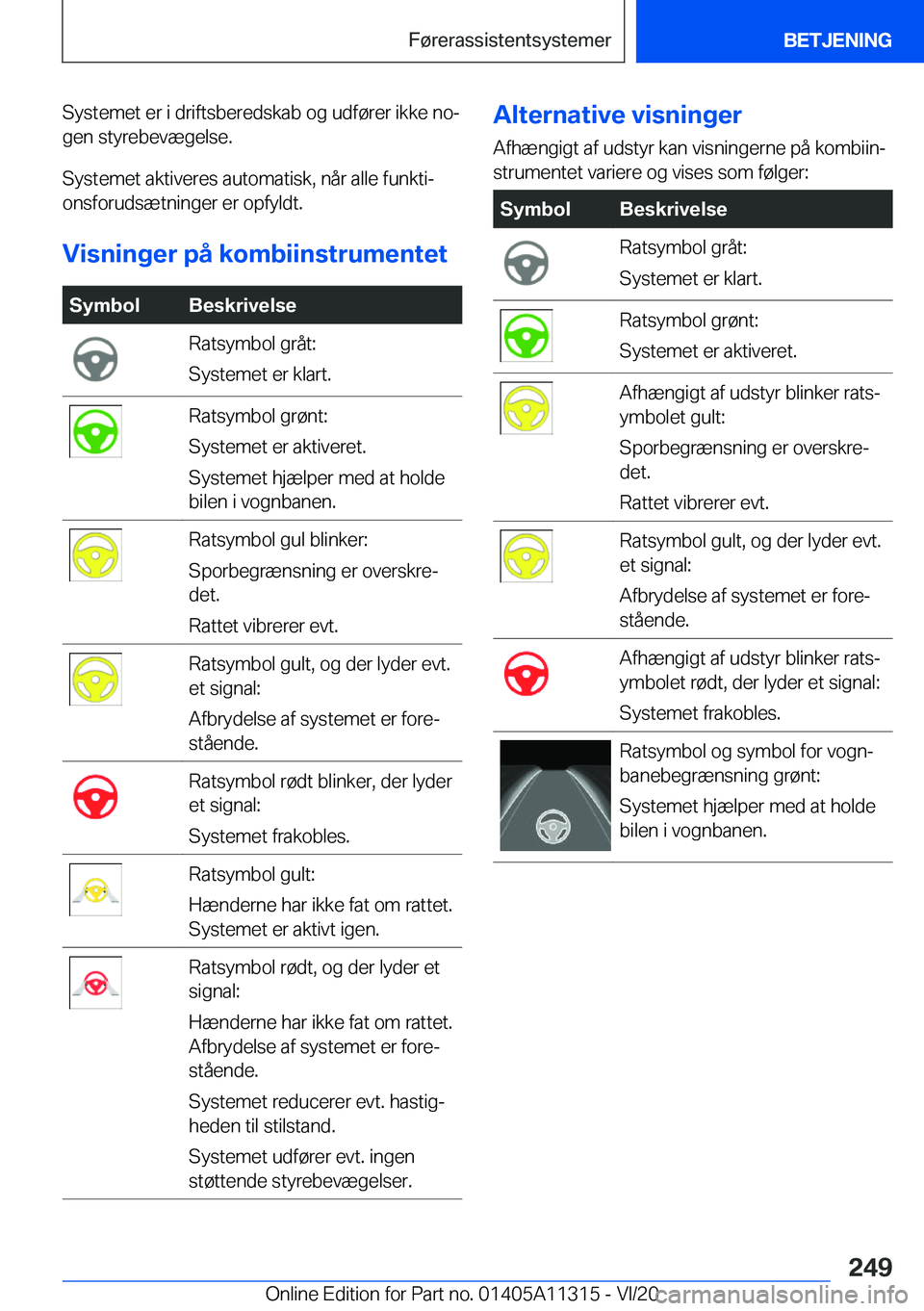 BMW 5 SERIES 2021  InstruktionsbØger (in Danish) �S�y�s�t�e�m�e�t��e�r��i��d�r�i�f�t�s�b�e�r�e�d�s�k�a�b��o�g��u�d�f�