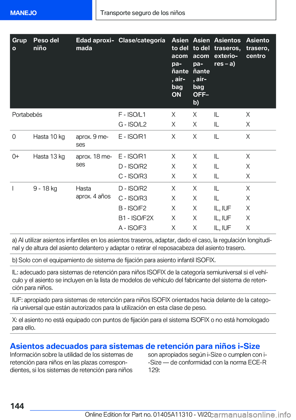BMW 5 SERIES 2021  Manuales de Empleo (in Spanish) �G�r�u�p
�o�P�e�s�o��d�e�l
�n�i�