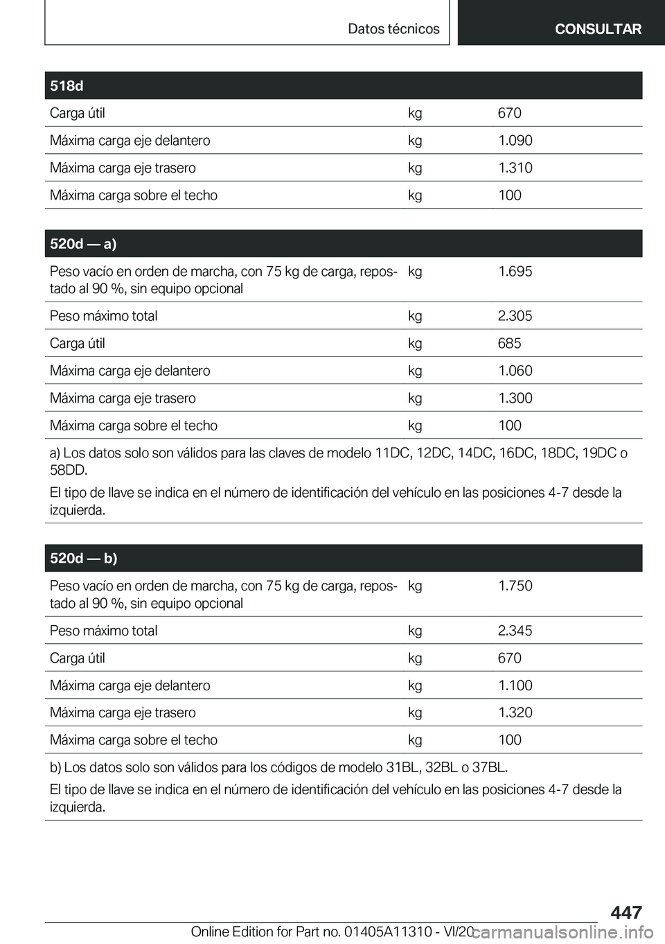 BMW 5 SERIES 2021  Manuales de Empleo (in Spanish) �5�1�8�d�C�a�r�g�a��