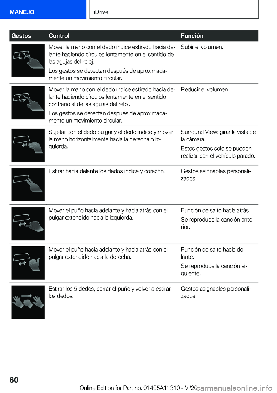 BMW 5 SERIES 2021  Manuales de Empleo (in Spanish) �G�e�s�t�o�s�C�o�n�t�r�o�l�F�u�n�c�i�