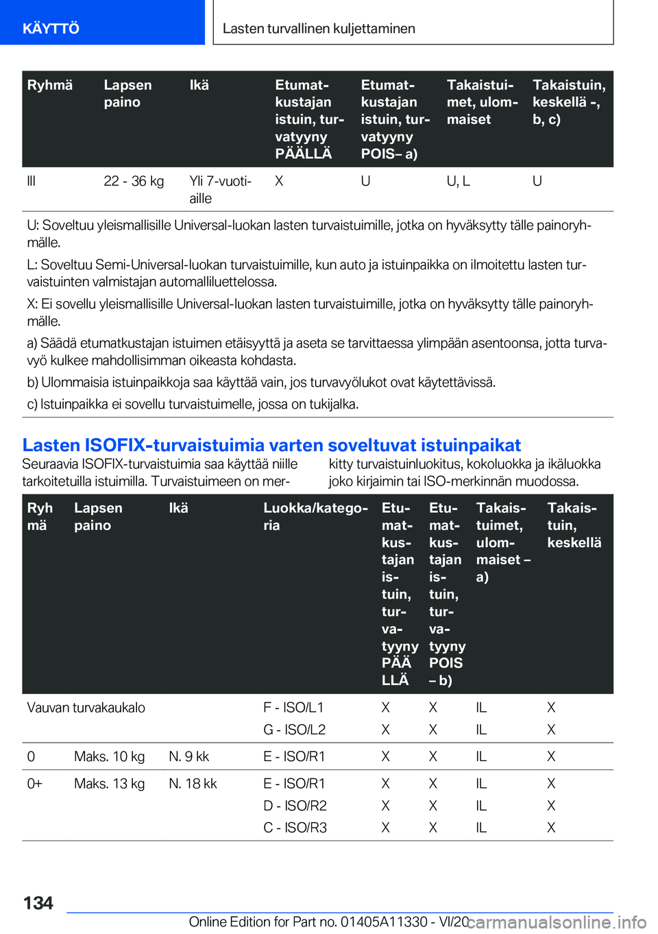 BMW 5 SERIES 2021  Omistajan Käsikirja (in Finnish) �R�y�h�m�