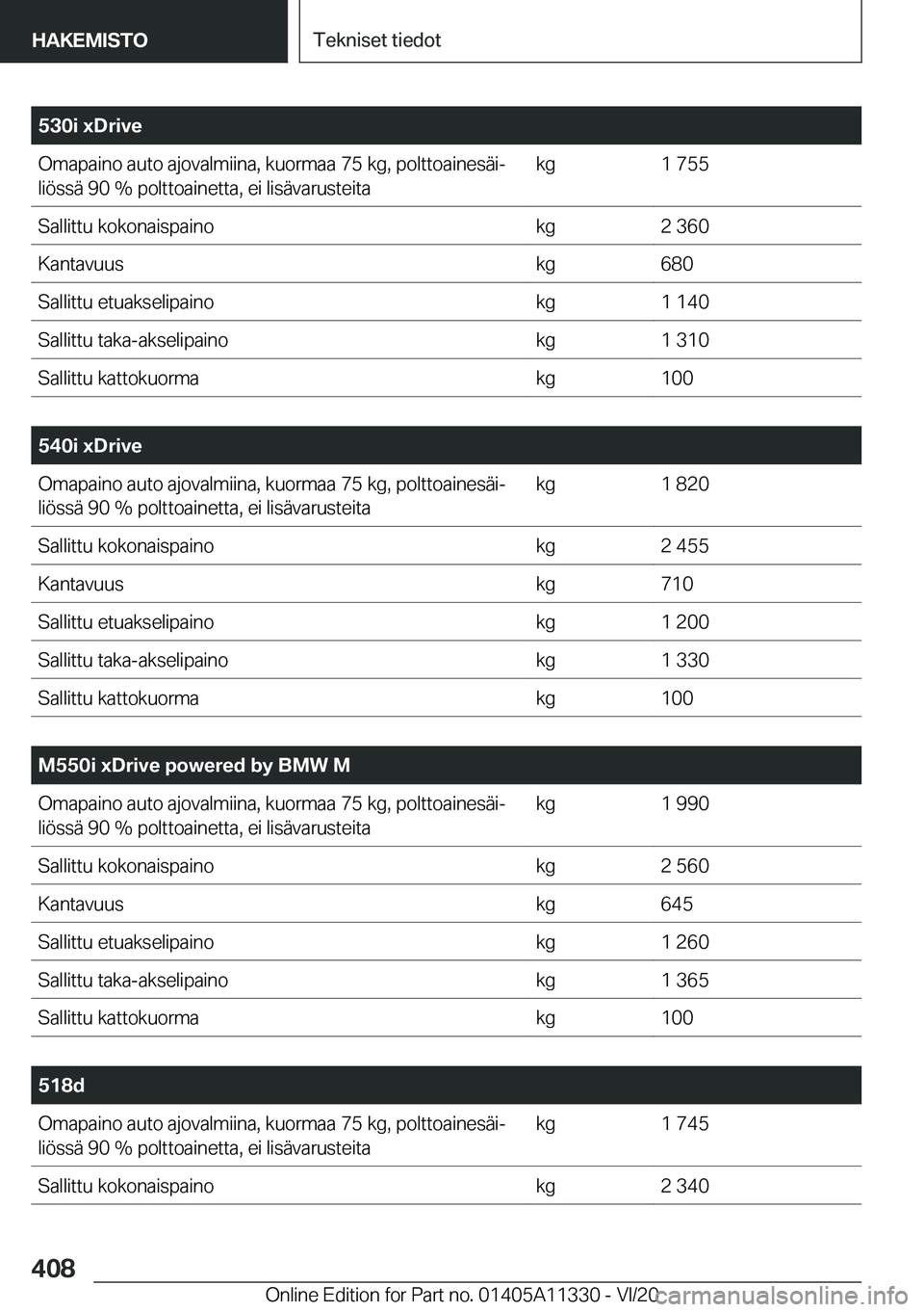 BMW 5 SERIES 2021  Omistajan Käsikirja (in Finnish) �5�3�0�i��x�D�r�i�v�e�O�m�a�p�a�i�n�o��a�u�t�o��a�j�o�v�a�l�m�i�i�n�a�,��k�u�o�r�m�a�a��7�5��k�g�,��p�o�l�t�t�o�a�i�n�e�s�
