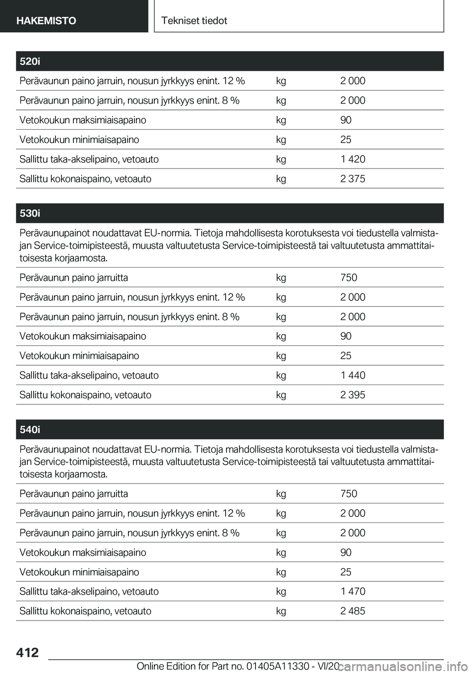 BMW 5 SERIES 2021  Omistajan Käsikirja (in Finnish) �5�2�0�i�P�e�r�