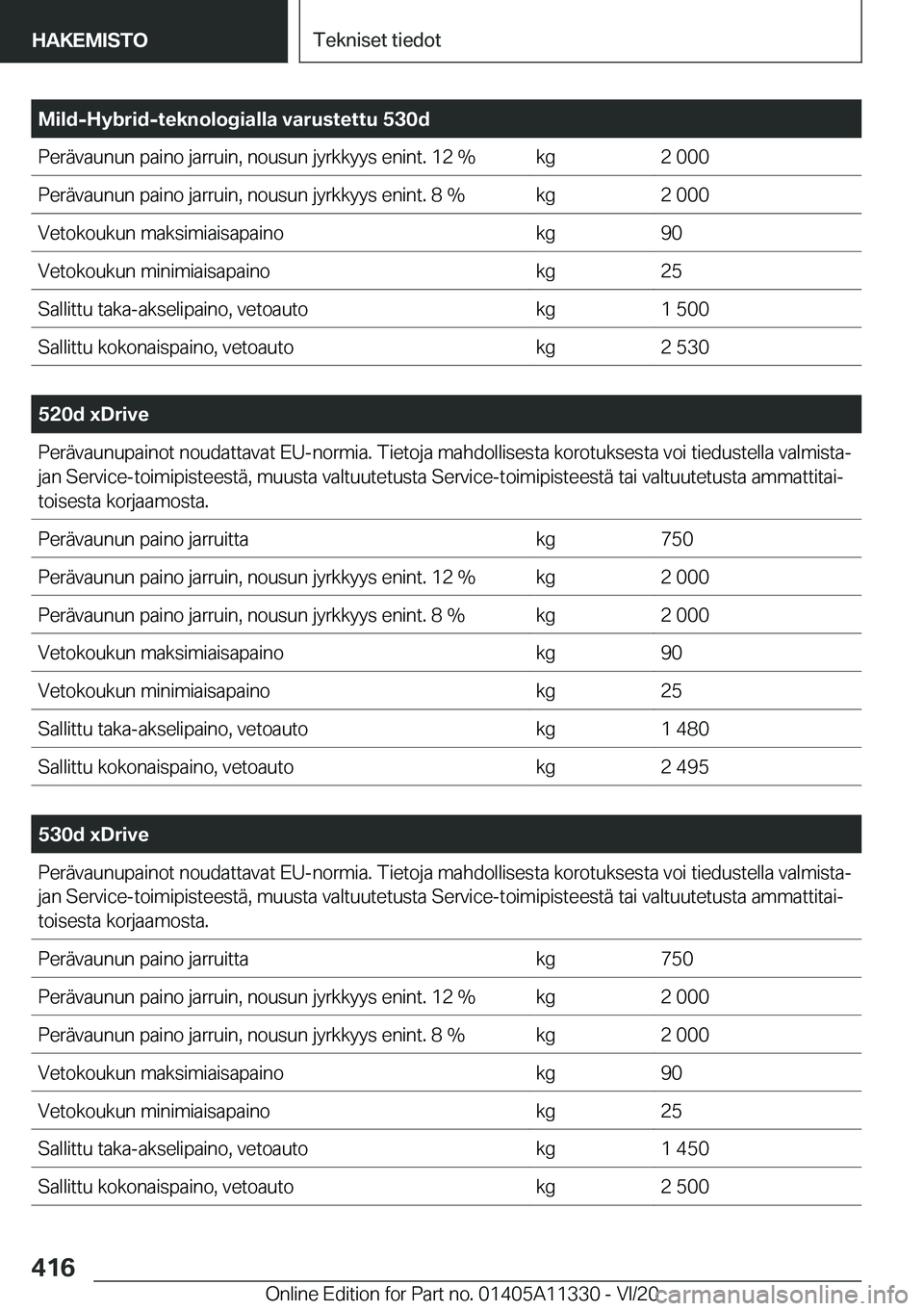 BMW 5 SERIES 2021  Omistajan Käsikirja (in Finnish) �M�i�l�d�-�H�y�b�r�i�d�-�t�e�k�n�o�l�o�g�i�a�l�l�a��v�a�r�u�s�t�e�t�t�u��5�3�0�d�P�e�r�