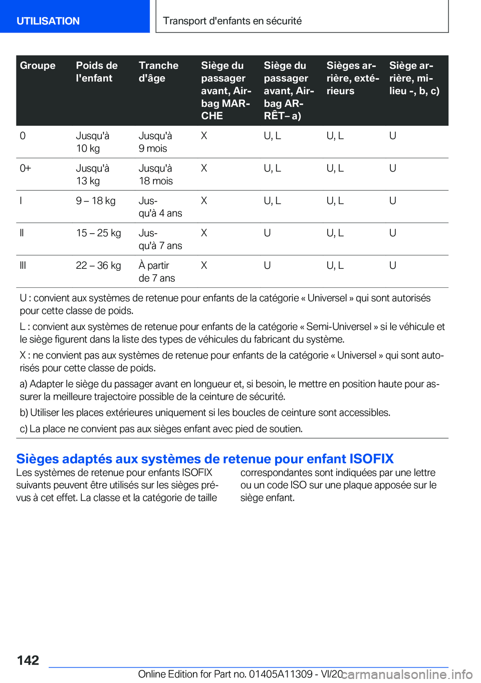 BMW 5 SERIES 2021  Notices Demploi (in French) �G�r�o�u�p�e�P�o�i�d�s��d�e
�l�'�e�n�f�a�n�t�T�r�a�n�c�h�e
�d�'�