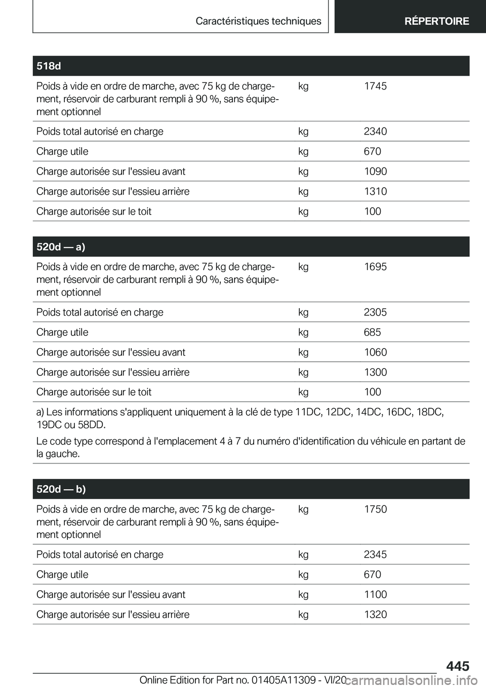 BMW 5 SERIES 2021  Notices Demploi (in French) �5�1�8�d�P�o�i�d�s��