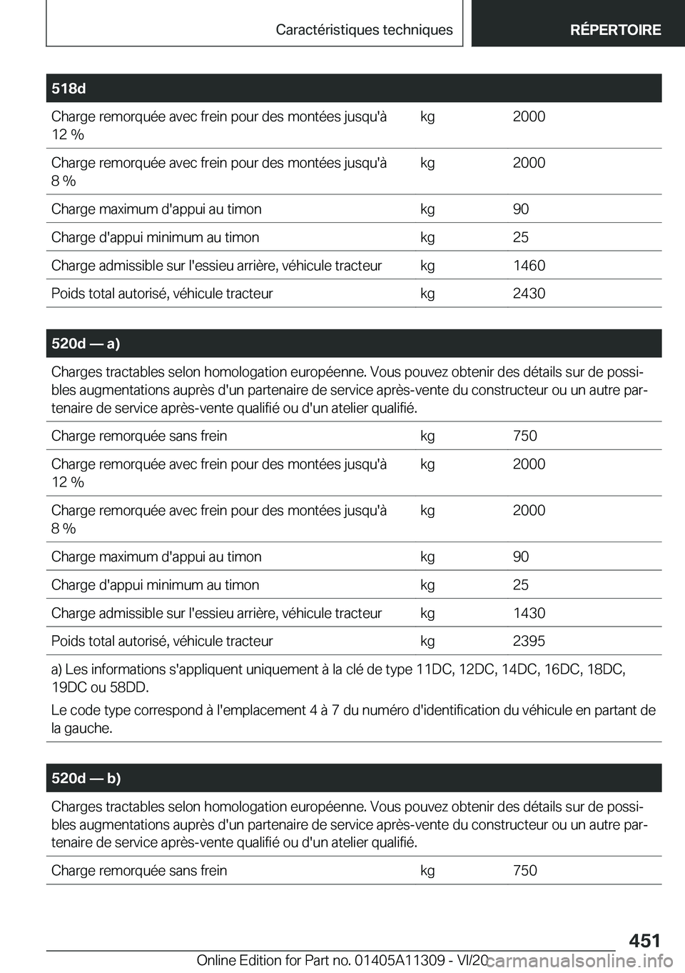 BMW 5 SERIES 2021  Notices Demploi (in French) �5�1�8�d�C�h�a�r�g�e��r�e�m�o�r�q�u�é�e��a�v�e�c��f�r�e�i�n��p�o�u�r��d�e�s��m�o�n�t�é�e�s��j�u�s�q�u�'�
