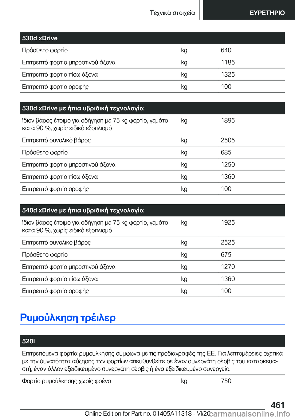 BMW 5 SERIES 2021  ΟΔΗΓΌΣ ΧΡΉΣΗΣ (in Greek) �5�3�0�d��x�D�r�i�v�ecdofzwgb�ibdgRb�k�g�6�4�0Xc\gdwcgo�ibdgRb�_cdbfg\`bp�nab`s�k�g�1�1�8�5Xc\gdwcgo�ibdgRb�cRfl�nab`s�k�g�1