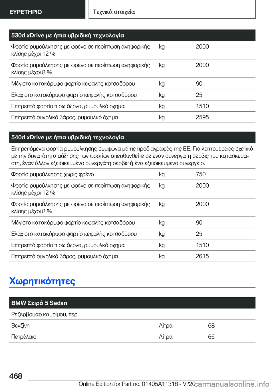 BMW 5 SERIES 2021  ΟΔΗΓΌΣ ΧΡΉΣΗΣ (in Greek) �5�3�0�d��x�D�r�i�v�e�_w�pc\s�htd\v\]p�gwj`b^buRshbdgRb�dh_bp^]yfye�_w�ido`b�fw�cwdRcglfy�s`yibd\]pe]^Rfye�_oj