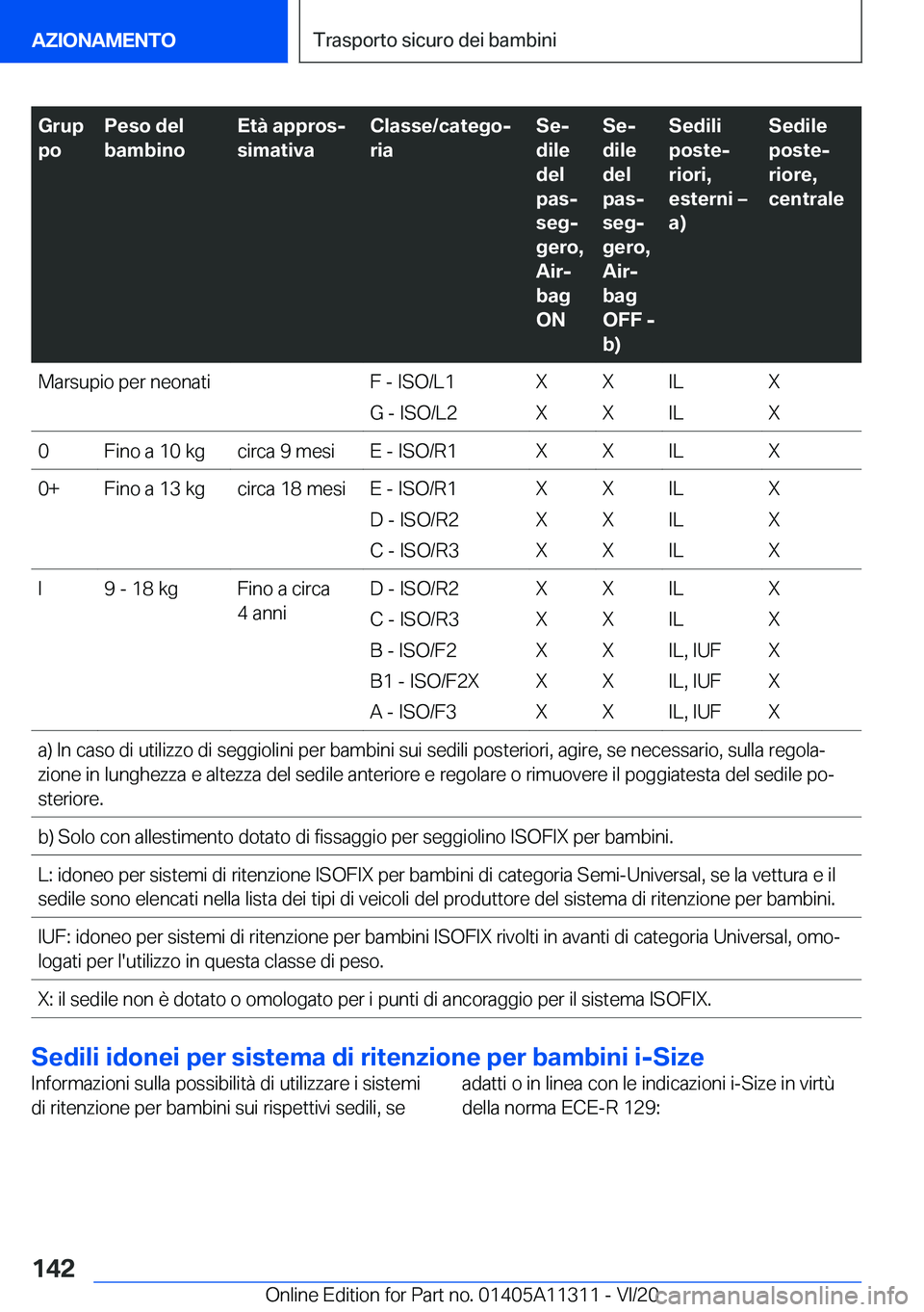 BMW 5 SERIES 2021  Libretti Di Uso E manutenzione (in Italian) �G�r�u�p
�p�o�P�e�s�o��d�e�l
�b�a�m�b�i�n�o�E�t�