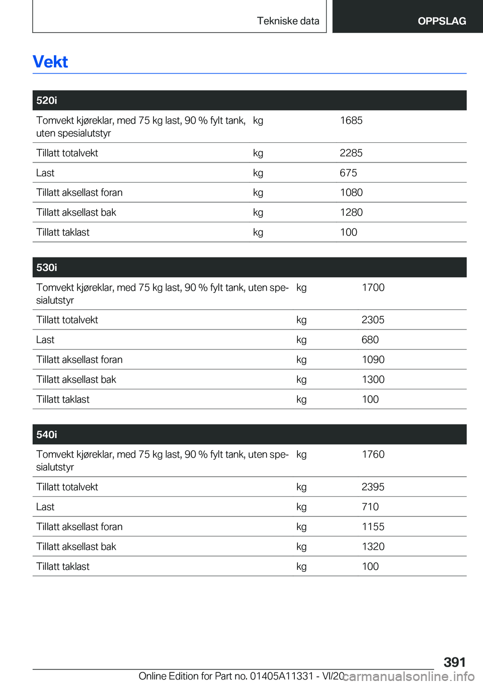 BMW 5 SERIES 2021  InstruksjonsbØker (in Norwegian) �V�e�k�t
�
�5�2�0�i�T�o�m�v�e�k�t��k�j�