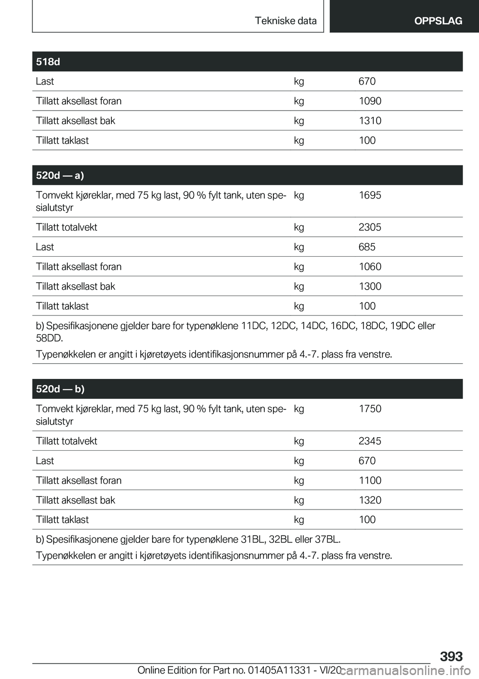 BMW 5 SERIES 2021  InstruksjonsbØker (in Norwegian) �5�1�8�d�L�a�s�t�k�g�6�7�0�T�i�l�l�a�t�t��a�k�s�e�l�l�a�s�t��f�o�r�a�n�k�g�1�0�9�0�T�i�l�l�a�t�t��a�k�s�e�l�l�a�s�t��b�a�k�k�g�1�3�1�0�T�i�l�l�a�t�t��t�a�k�l�a�s�t�k�g�1�0�0
�
�5�2�0�d�n��a�
