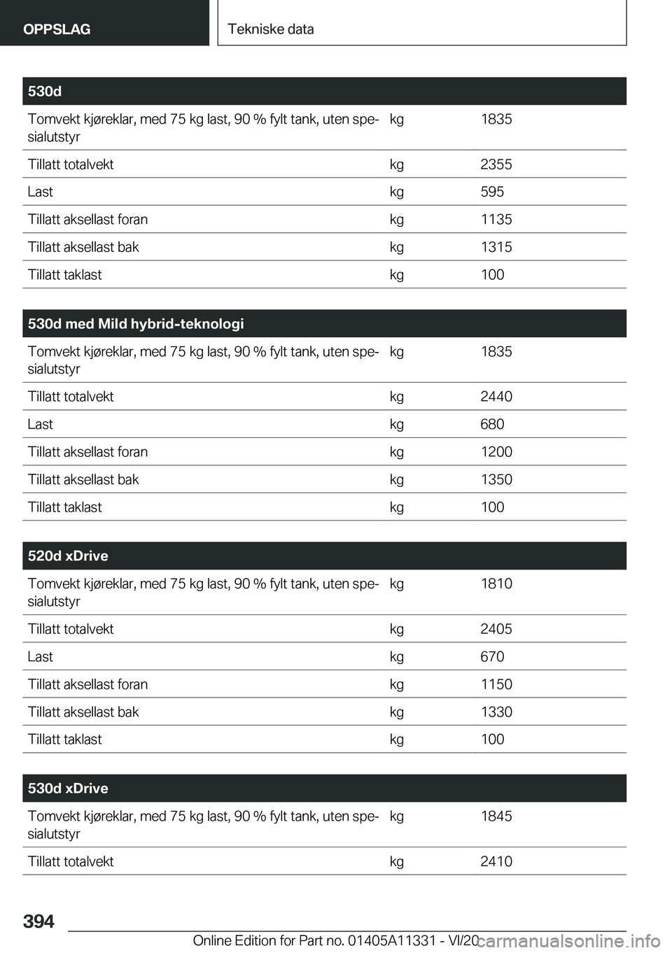 BMW 5 SERIES 2021  InstruksjonsbØker (in Norwegian) �5�3�0�d�T�o�m�v�e�k�t��k�j�