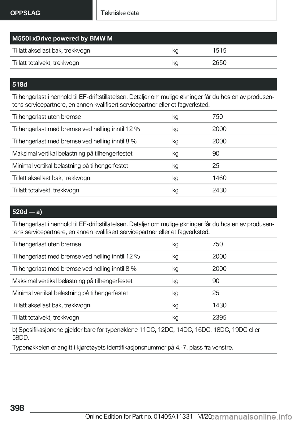 BMW 5 SERIES 2021  InstruksjonsbØker (in Norwegian) �M�5�5�0�i��x�D�r�i�v�e��p�o�w�e�r�e�d��b�y��B�M�W��M�T�i�l�l�a�t�t��a�k�s�e�l�l�a�s�t��b�a�k�,��t�r�e�k�k�v�o�g�n�k�g�1�5�1�5�T�i�l�l�a�t�t��t�o�t�a�l�v�e�k�t�,��t�r�e�k�k�v�o�g�n�k�g�2�6�5
