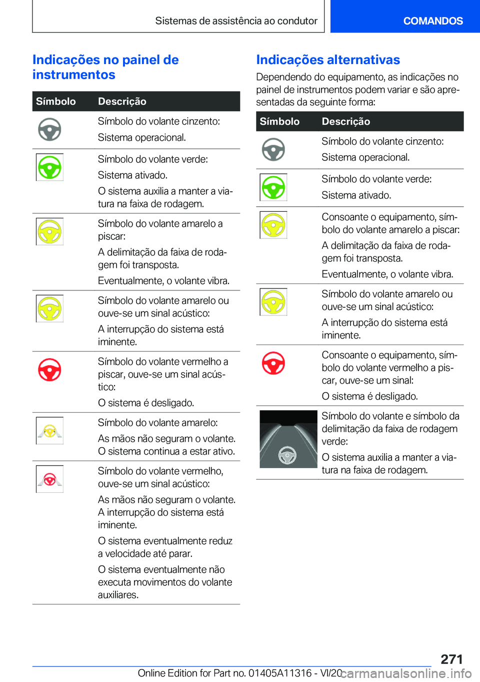 BMW 5 SERIES 2021  Manual do condutor (in Portuguese) �I�n�d�i�c�a�