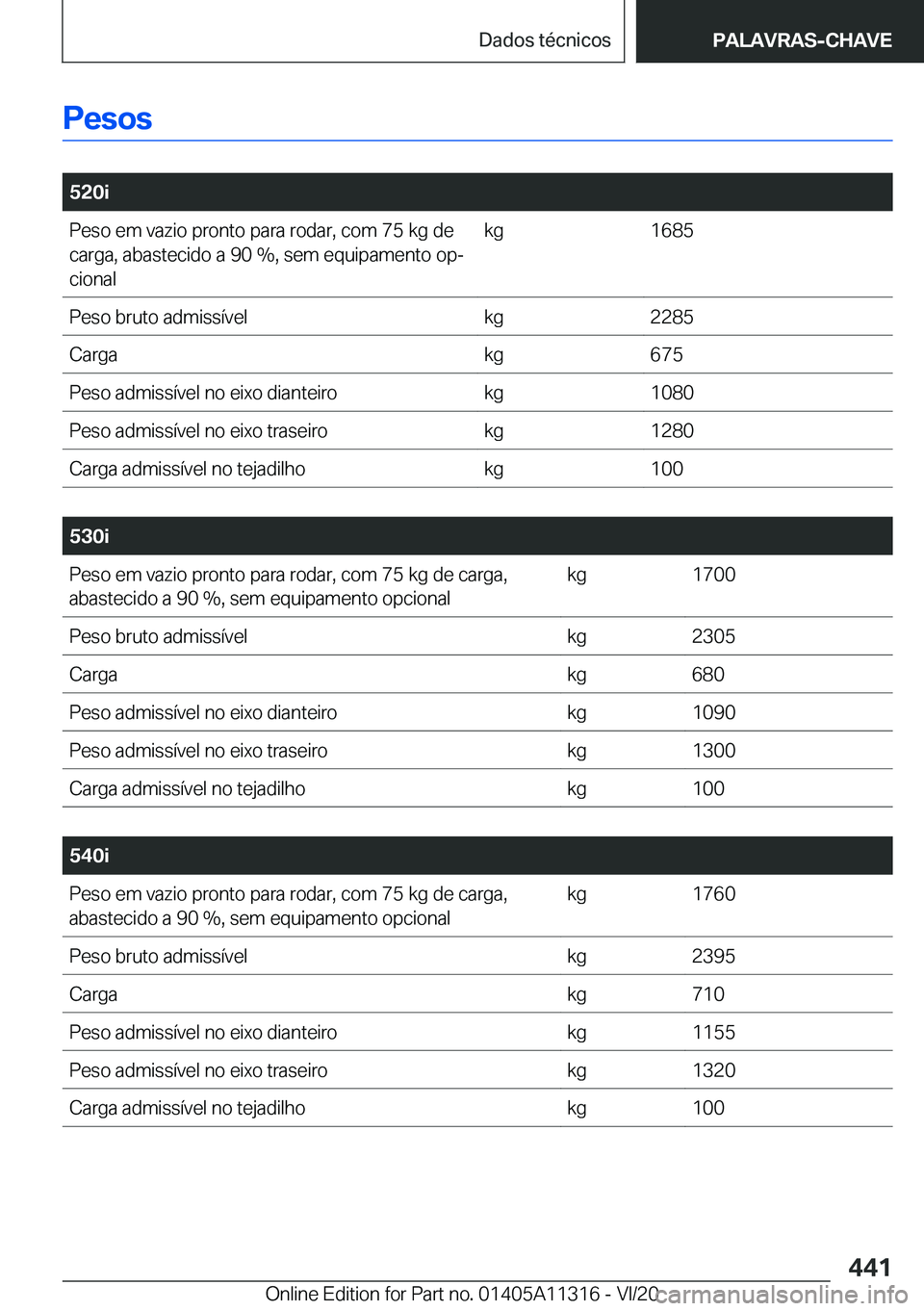 BMW 5 SERIES 2021  Manual do condutor (in Portuguese) �P�e�s�o�s
�
�5�2�0�i�P�e�s�o��e�m��v�a�z�i�o��p�r�o�n�t�o��p�a�r�a��r�o�d�a�r�,��c�o�m��7�5��k�g��d�e�c�a�r�g�a�,��a�b�a�s�t�e�c�i�d�o��a��9�0��%�,��s�e�m��e�q�u�i�p�a�m�e�n�t�o��o�p