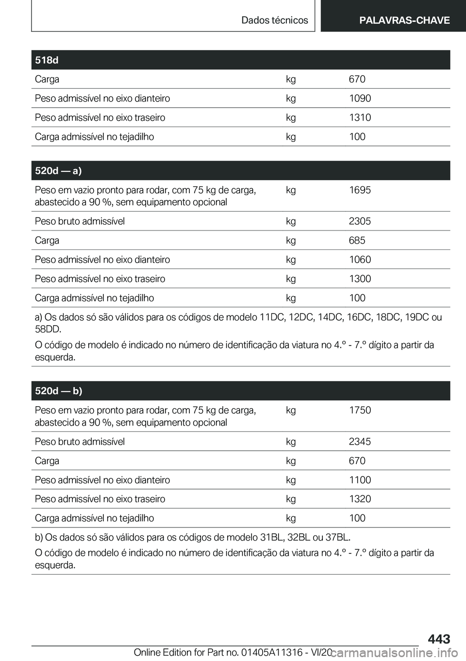 BMW 5 SERIES 2021  Manual do condutor (in Portuguese) �5�1�8�d�C�a�r�g�a�k�g�6�7�0�P�e�s�o��a�d�m�i�s�s�