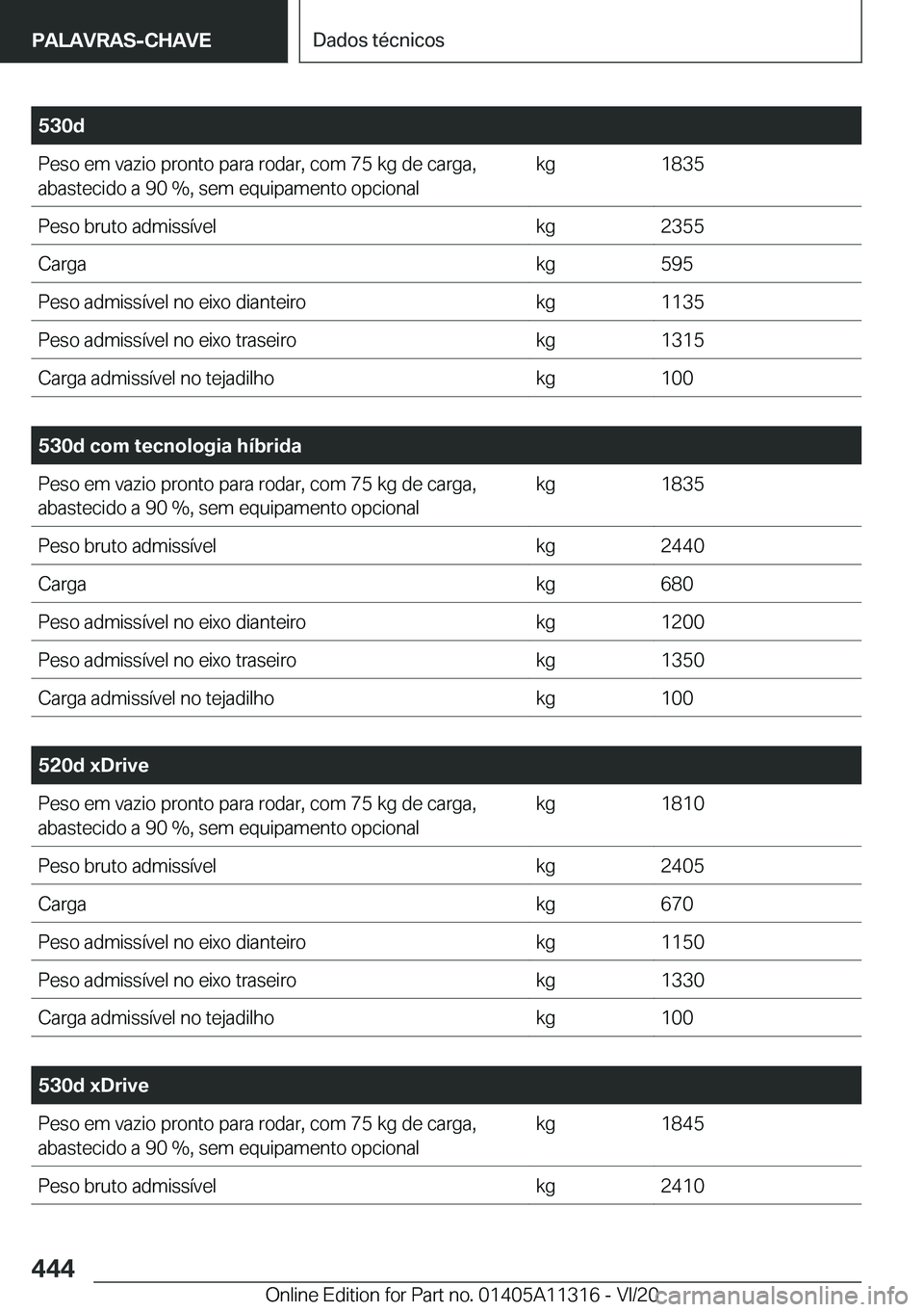 BMW 5 SERIES 2021  Manual do condutor (in Portuguese) �5�3�0�d�P�e�s�o��e�m��v�a�z�i�o��p�r�o�n�t�o��p�a�r�a��r�o�d�a�r�,��c�o�m��7�5��k�g��d�e��c�a�r�g�a�,�a�b�a�s�t�e�c�i�d�o��a��9�0��%�,��s�e�m��e�q�u�i�p�a�m�e�n�t�o��o�p�c�i�o�n�a�l�k