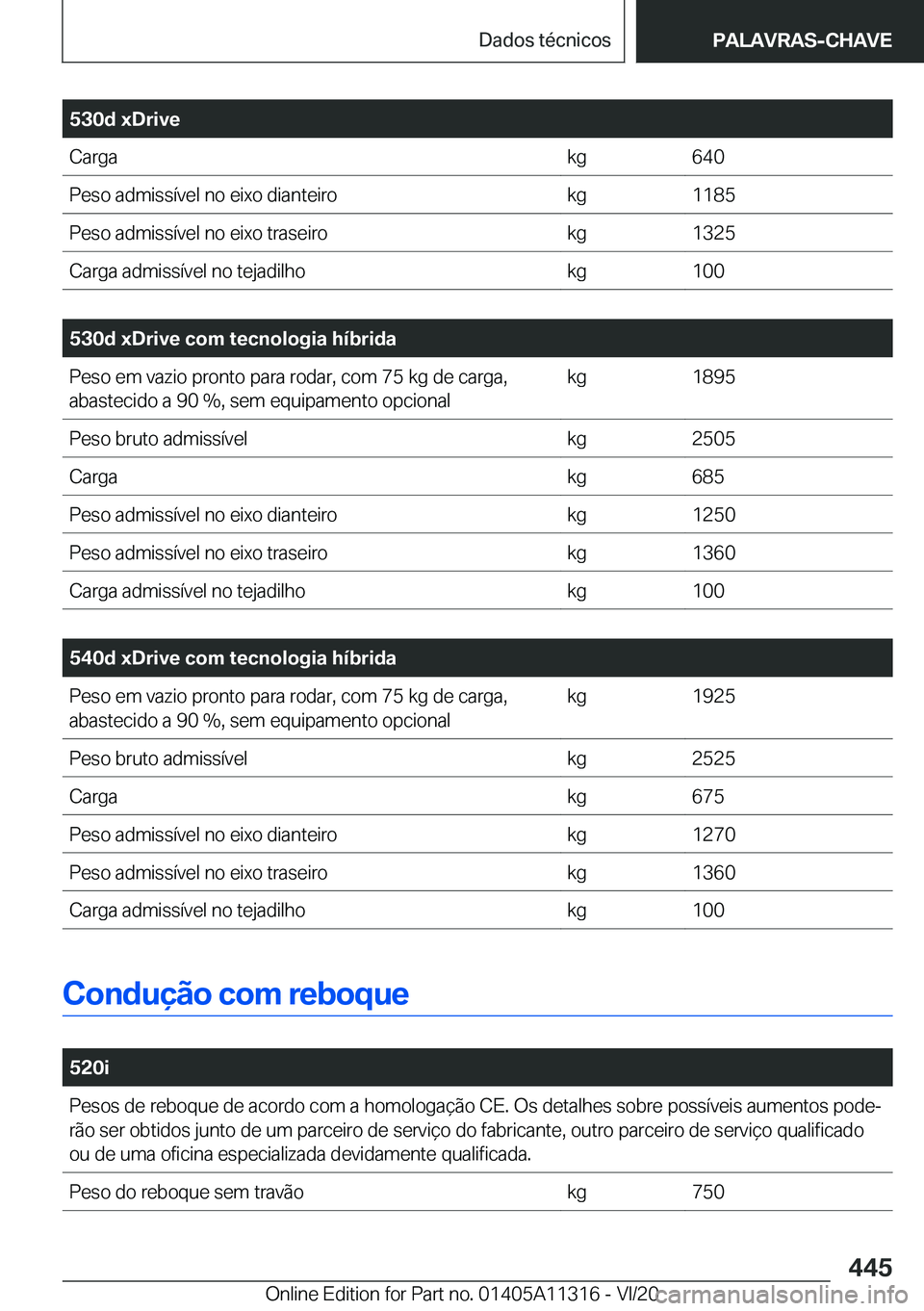 BMW 5 SERIES 2021  Manual do condutor (in Portuguese) �5�3�0�d��x�D�r�i�v�e�C�a�r�g�a�k�g�6�4�0�P�e�s�o��a�d�m�i�s�s�