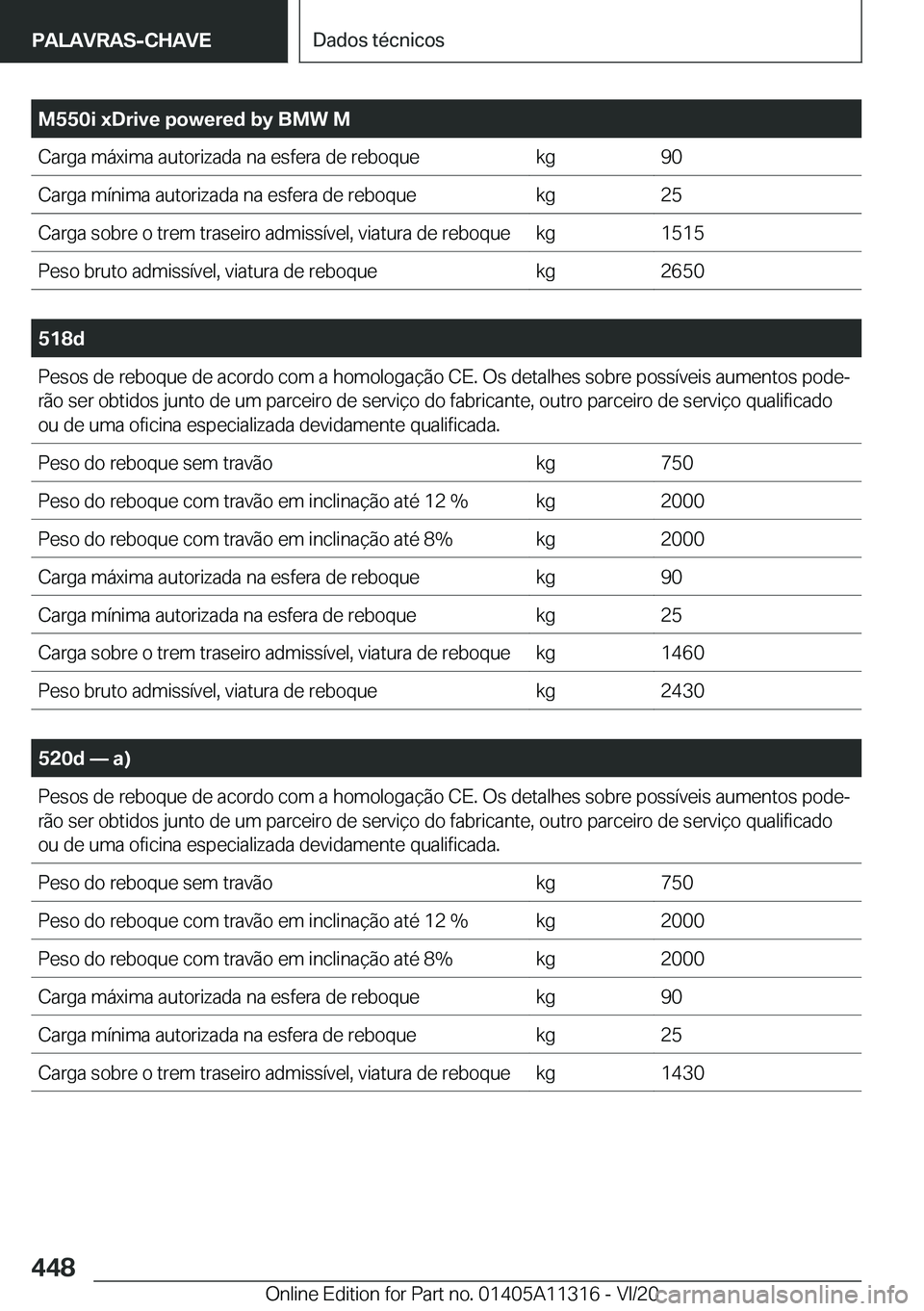 BMW 5 SERIES 2021  Manual do condutor (in Portuguese) �M�5�5�0�i��x�D�r�i�v�e��p�o�w�e�r�e�d��b�y��B�M�W��M�C�a�r�g�a��m�á�x�i�m�a��a�u�t�o�r�i�z�a�d�a��n�a��e�s�f�e�r�a��d�e��r�e�b�o�q�u�e�k�g�9�0�C�a�r�g�a��m�