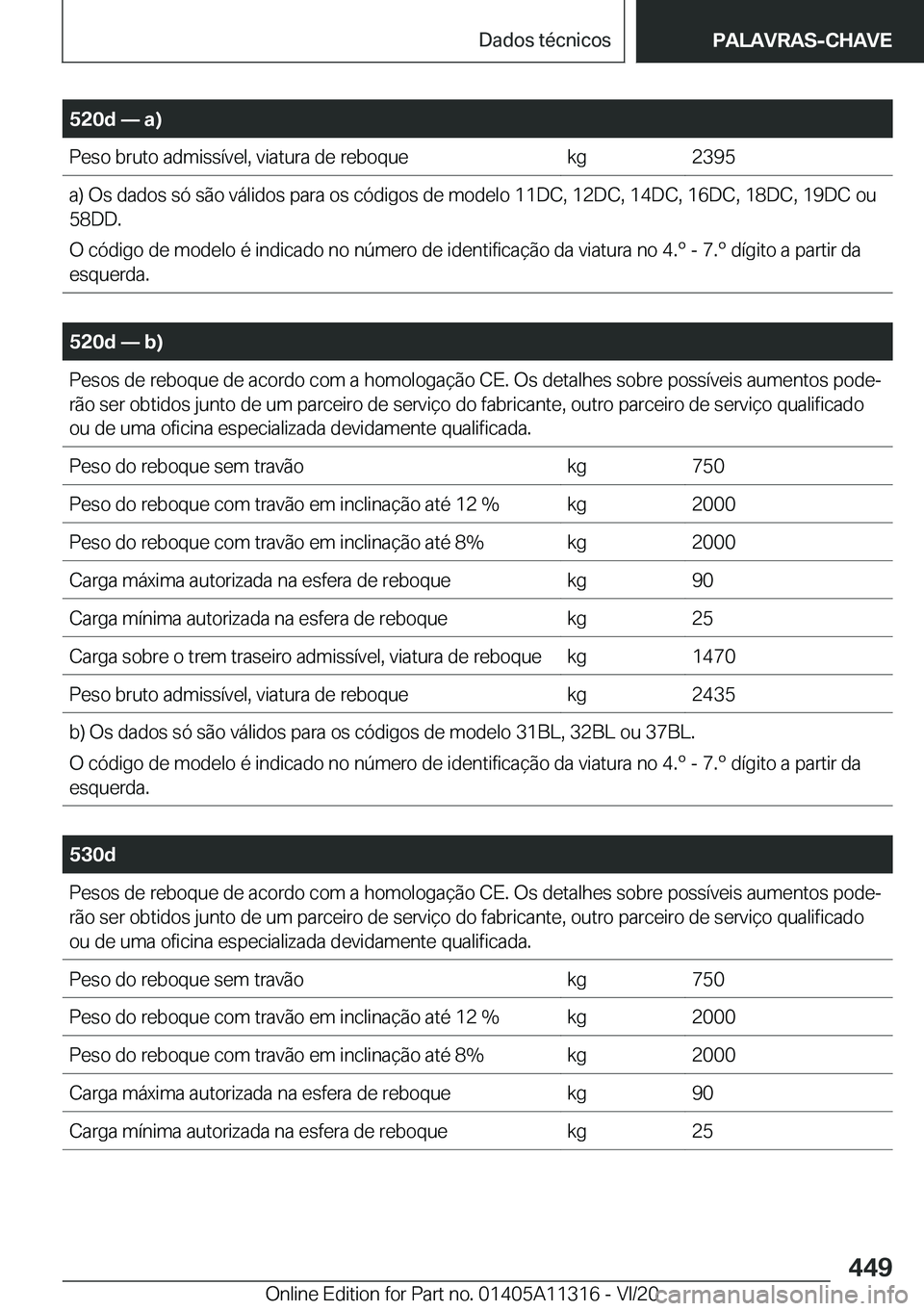 BMW 5 SERIES 2021  Manual do condutor (in Portuguese) �5�2�0�d�n��a�
�P�e�s�o��b�r�u�t�o��a�d�m�i�s�s�
