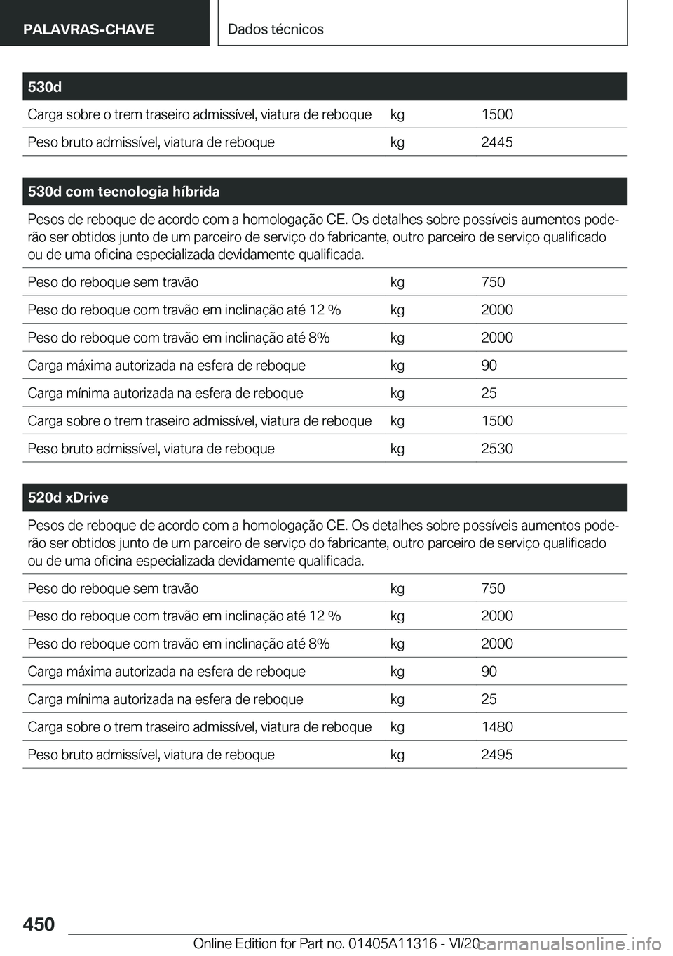BMW 5 SERIES 2021  Manual do condutor (in Portuguese) �5�3�0�d�C�a�r�g�a��s�o�b�r�e��o��t�r�e�m��t�r�a�s�e�i�r�o��a�d�m�i�s�s�