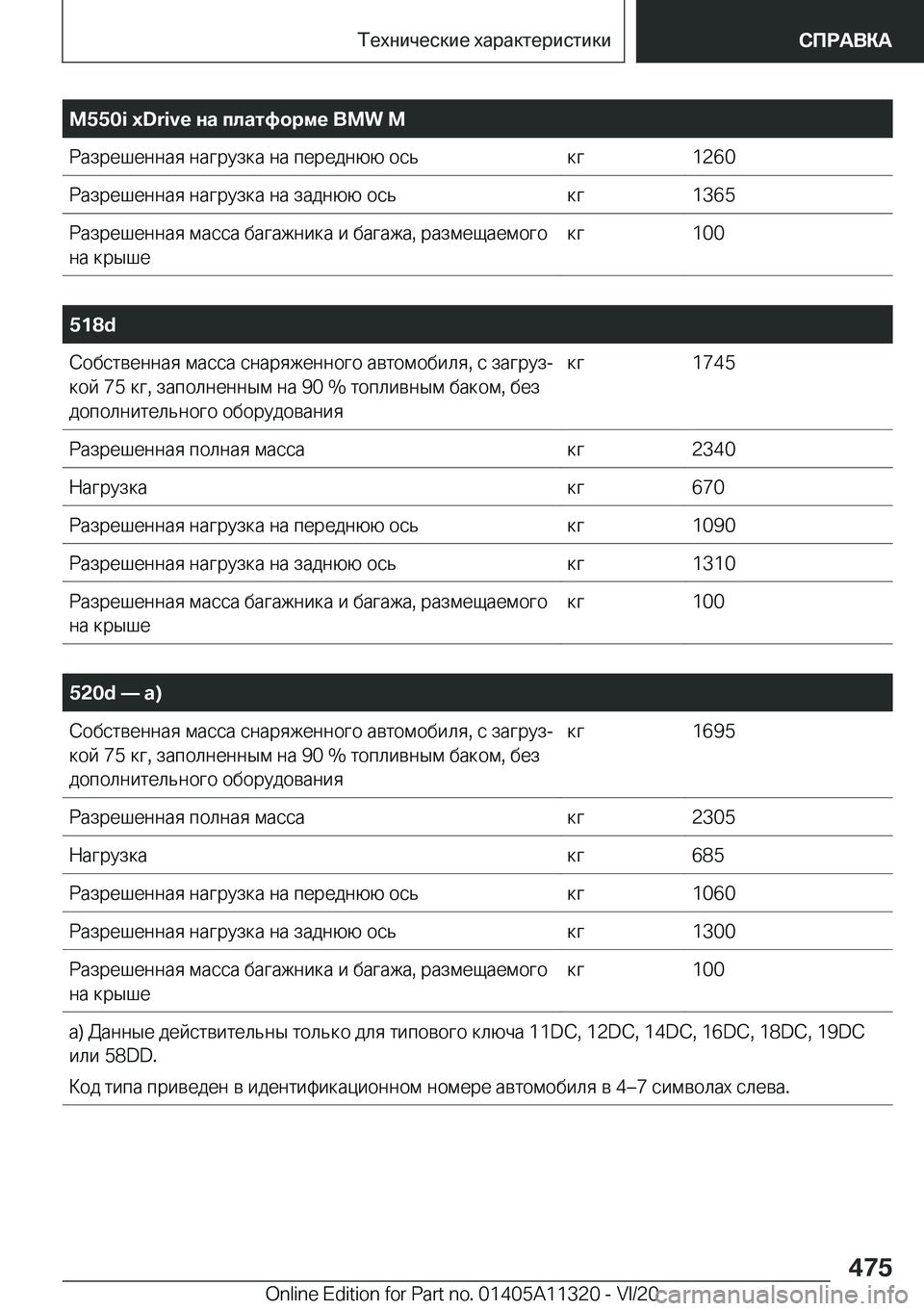 BMW 5 SERIES 2021  Руково �M�5�5�0�i��x�D�r�i�v�e�