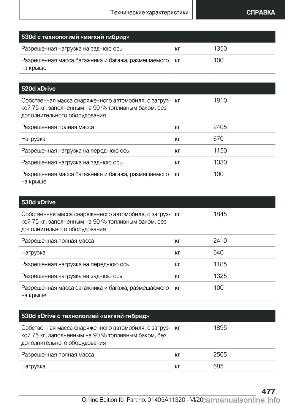 BMW 5 SERIES 2021  Руково �5�3�0�d�