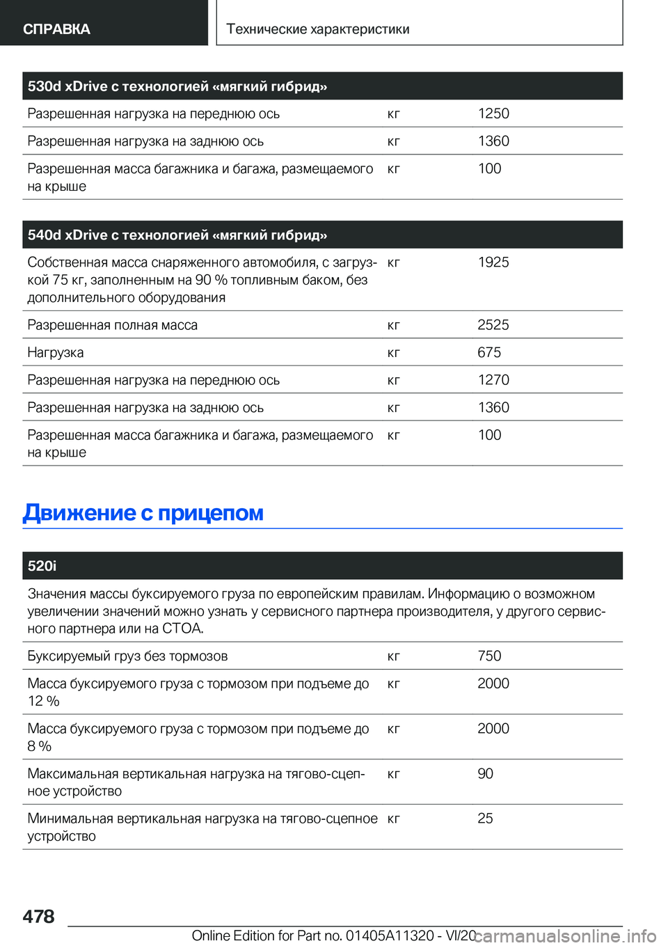 BMW 5 SERIES 2021  Руково �5�3�0�d��x�D�r�i�v�e�
