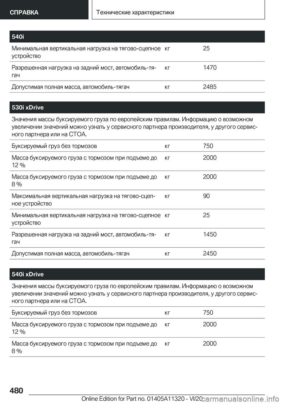 BMW 5 SERIES 2021  Руково �5�4�0�i 