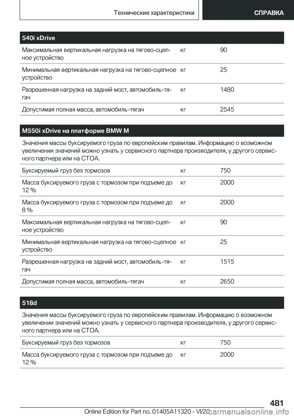 BMW 5 SERIES 2021  Руково �5�4�0�i��x�D�r�i�v�e 
