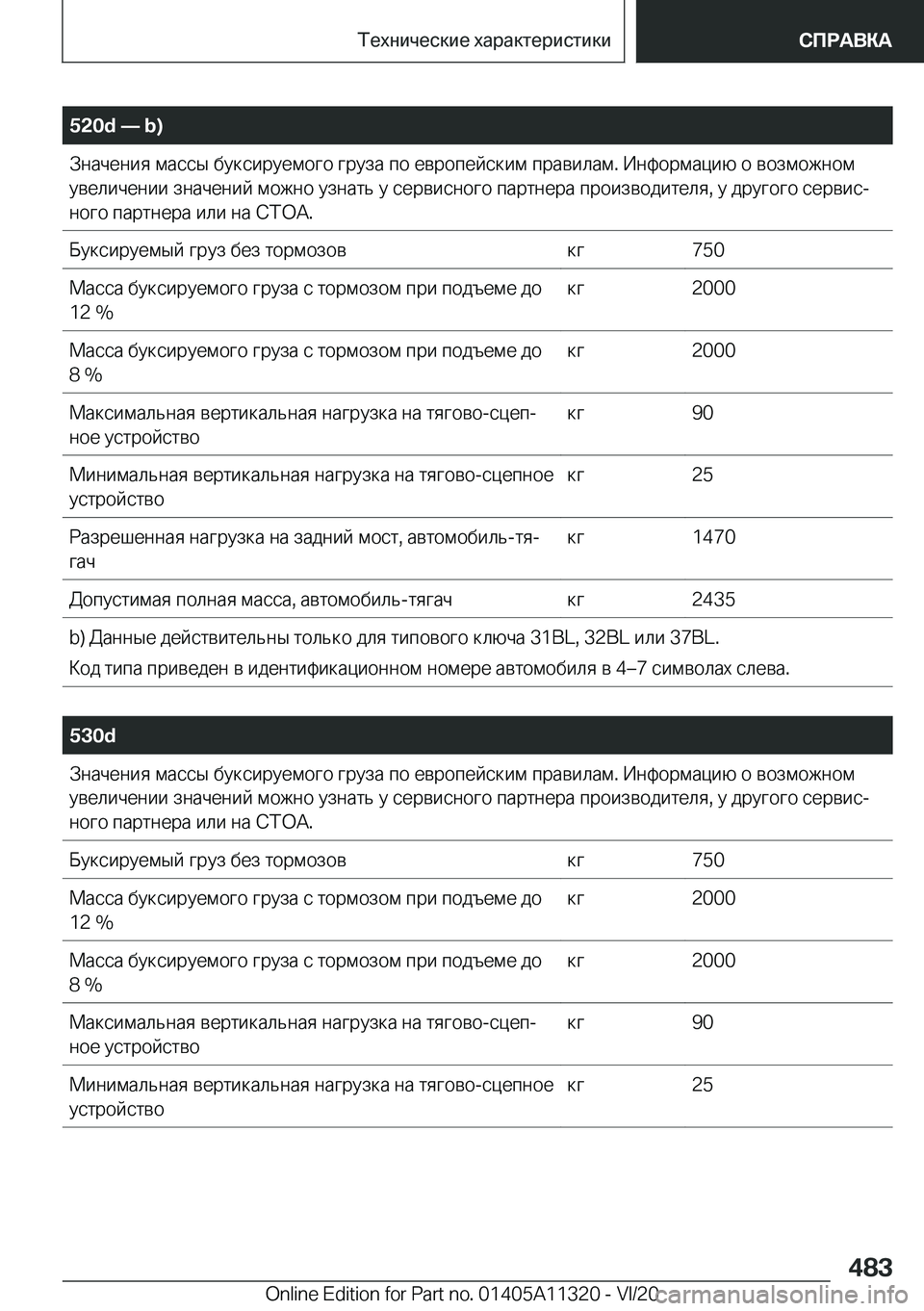 BMW 5 SERIES 2021  Руково �5�2�0�d�n��b�) 