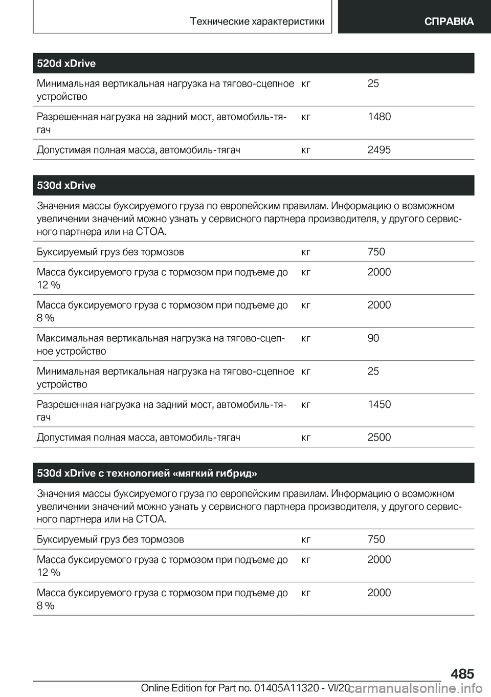 BMW 5 SERIES 2021  Руково �5�2�0�d��x�D�r�i�v�e 