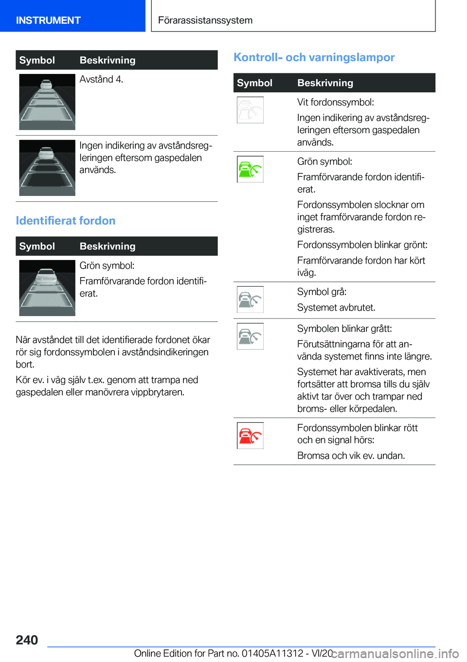 BMW 5 SERIES 2021  InstruktionsbÖcker (in Swedish) �S�y�m�b�o�l�B�e�s�k�r�i�v�n�i�n�g�A�v�s�t�å�n�d��4�.�I�n�g�e�n��i�n�d�i�k�e�r�i�n�g��a�v��a�v�s�t�å�n�d�s�r�e�gj
�l�e�r�i�n�g�e�n��e�f�t�e�r�s�o�m��g�a�s�p�e�d�a�l�e�n
�a�n�v�ä�n�d�s�.
�I�d