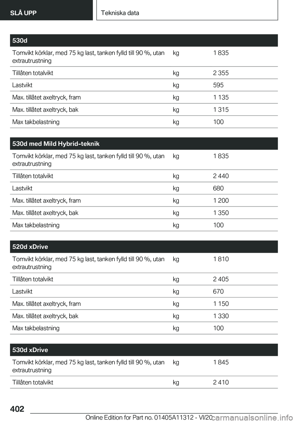 BMW 5 SERIES 2021  InstruktionsbÖcker (in Swedish) �5�3�0�d�T�o�m�v�i�k�t��k�