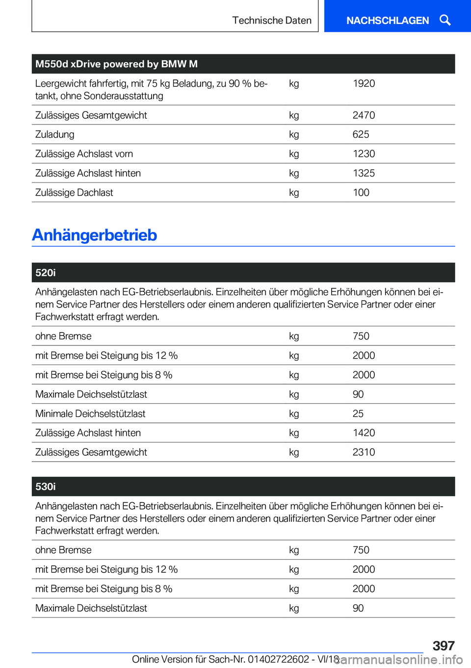 BMW 5 SERIES 2019  Betriebsanleitungen (in German) �M�5�5�0�d��x�D�r�i�v�e��p�o�w�e�r�e�d��b�y��B�M�W��M�L�e�e�r�g�e�w�i�c�h�t��f�a�h�r�f�e�r�t�i�g�,��m�i�t��7�5��k�g��B�e�l�a�d�u�n�g�,��z�u��9�0��%��b�ej
�t�a�n�k�t�,��o�h�n�e��S�o�n�