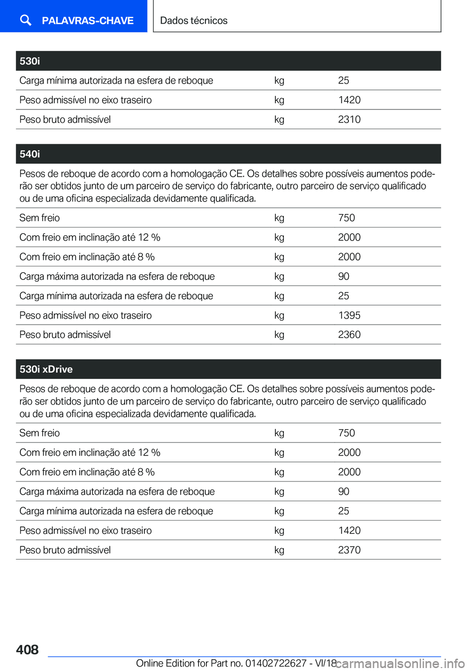 BMW 5 SERIES 2019  Manual do condutor (in Portuguese) �5�3�0�i�C�a�r�g�a��m�