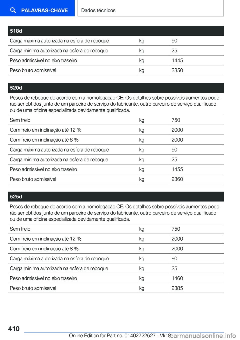 BMW 5 SERIES 2019  Manual do condutor (in Portuguese) �5�1�8�d�C�a�r�g�a��m�á�x�i�m�a��a�u�t�o�r�i�z�a�d�a��n�a��e�s�f�e�r�a��d�e��r�e�b�o�q�u�e�k�g�9�0�C�a�r�g�a��m�