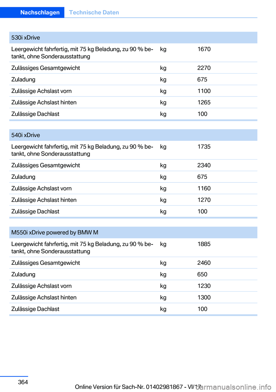 BMW 5 SERIES 2018  Betriebsanleitungen (in German) �5�3�0�i� �x�D�r�i�v�e�L�e�e�r�g�e�w�i�c�h�t� �f�a�h�r�f�e�r�t�i�g�,� �m�i�t� �7�5� �k�g� �B�e�l�a�d�u�n�g�,� �z�u� �9�0� �%� �b�ej�t�a�n�k�t�,� �o�h�n�e� �S�o�n�d�e�r�a�u�s�s�t�a�t�t�u�n�g�k�g�1�6�7